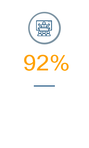WCS grad 4 yr