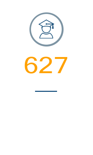 SAT Math