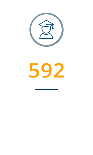 SAT Math