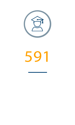 SAT Math